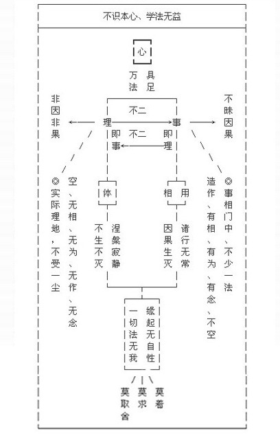 頓悟本心 - 慧律法師文集網 - 慧律法師文集