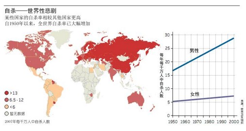 自殺的果報會很慘