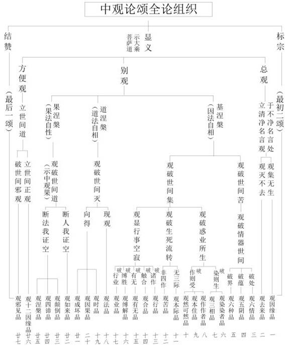 涅槃的四種差別