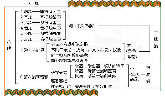 斷除生命的相續——自我意識