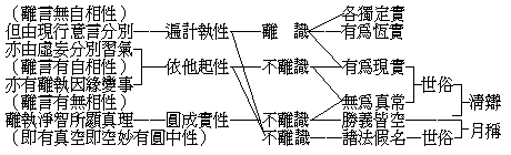 把八識成四智菩提