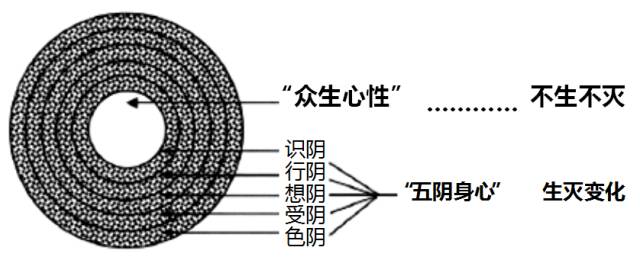 我們如何消滅心中的顛倒