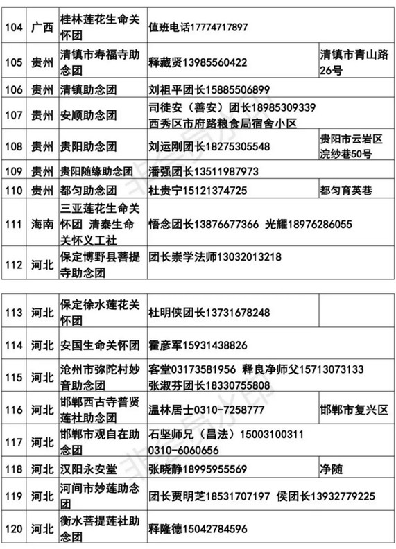 全國各地臨終助念團聯繫方式