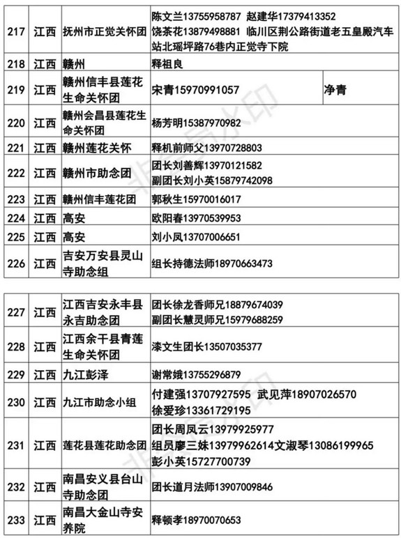 全國各地臨終助念團聯繫方式