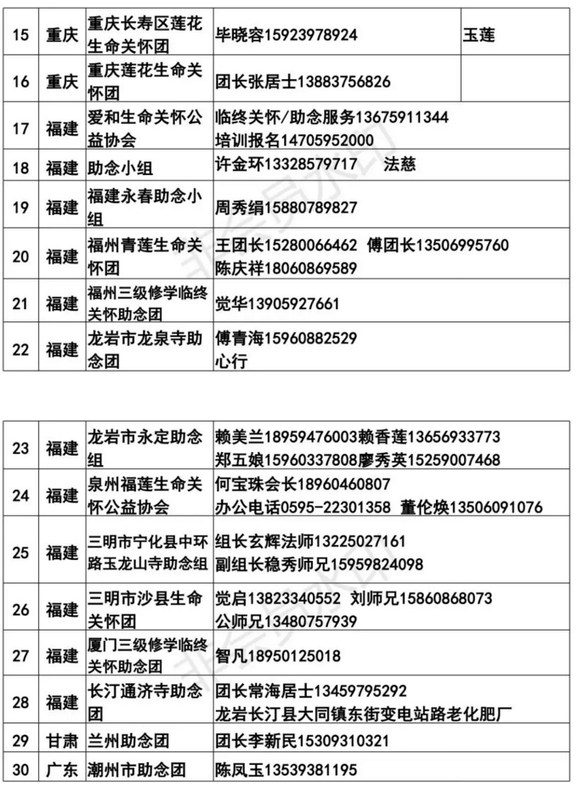 全國各地臨終助念團聯繫方式