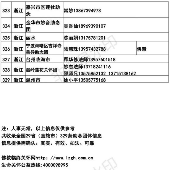 全國各地臨終助念團聯繫方式