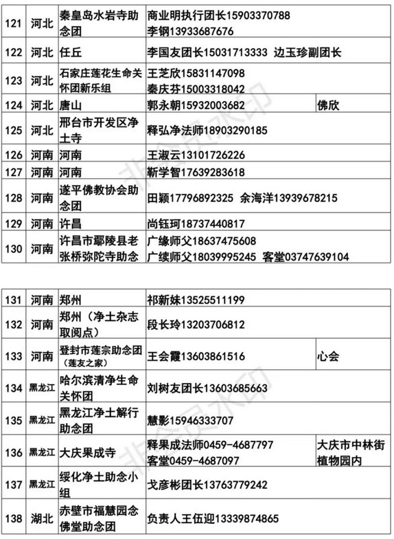 全國各地臨終助念團聯繫方式