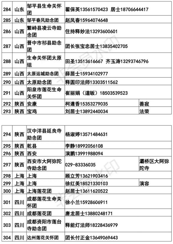 全國各地臨終助念團聯繫方式