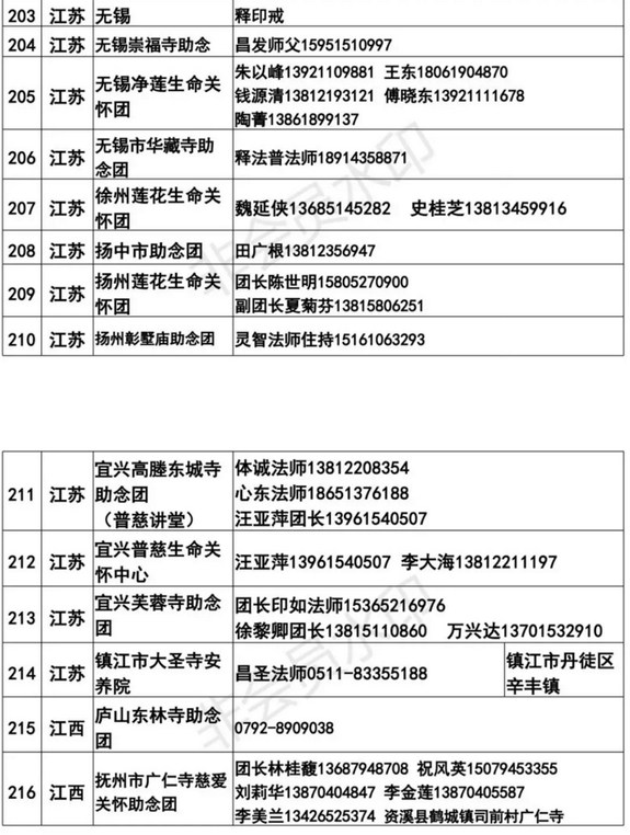 全國各地臨終助念團聯繫方式