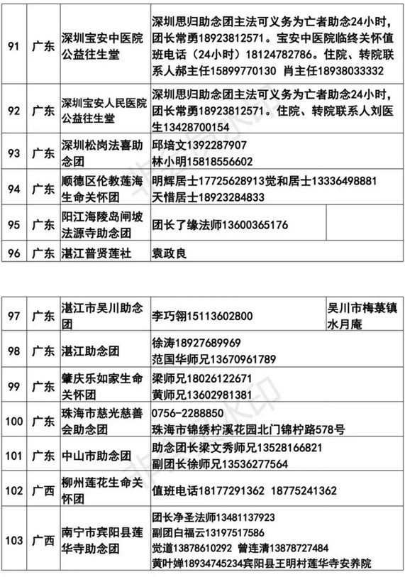 全國各地臨終助念團聯繫方式