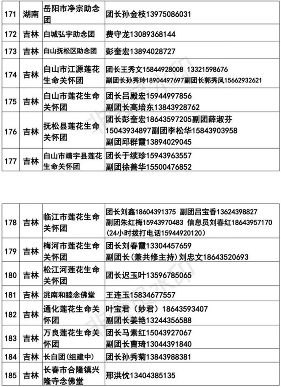 全國各地臨終助念團聯繫方式