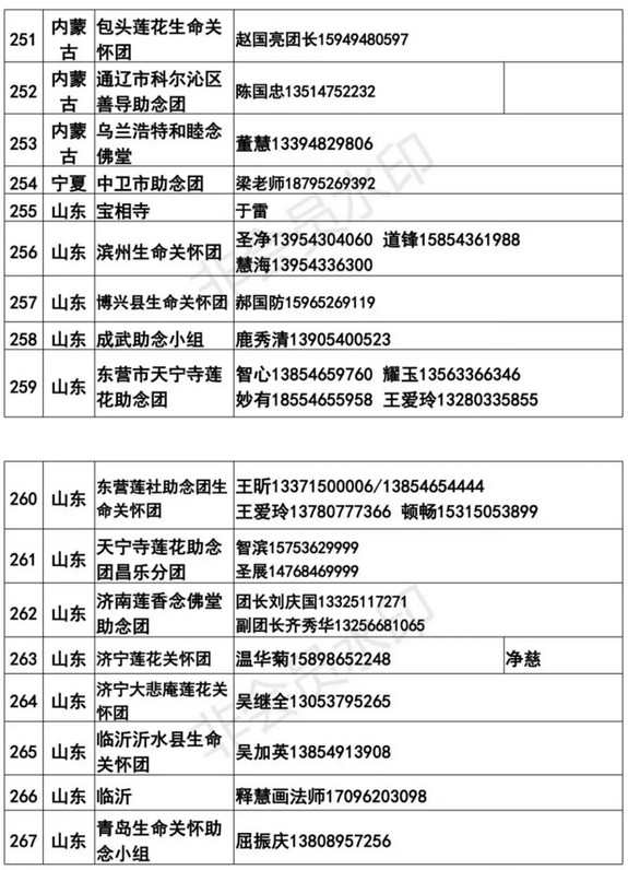 全國各地臨終助念團聯繫方式