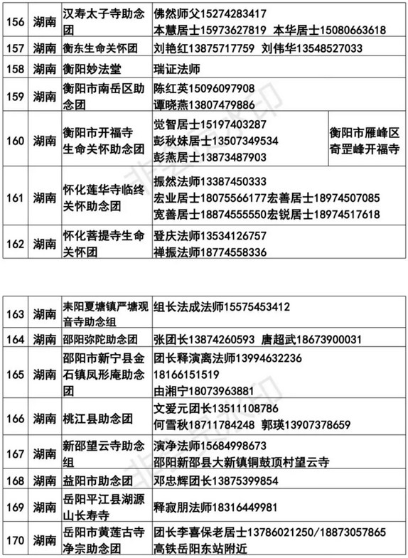 全國各地臨終助念團聯繫方式