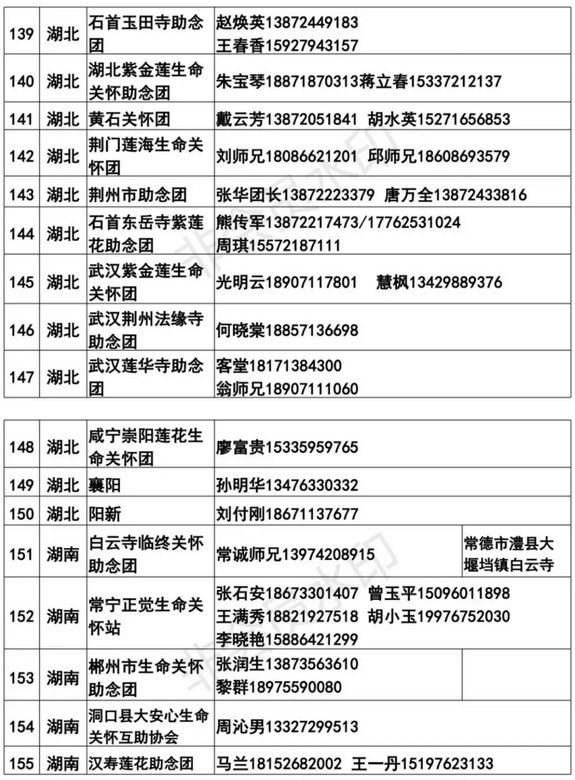 全國各地臨終助念團聯繫方式