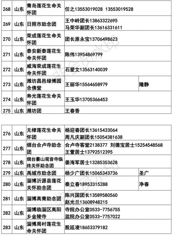 全國各地臨終助念團聯繫方式