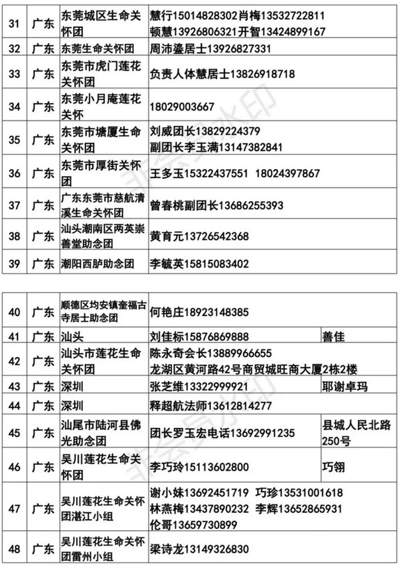 全國各地臨終助念團聯繫方式