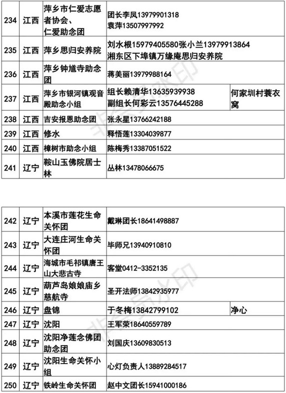 全國各地臨終助念團聯繫方式