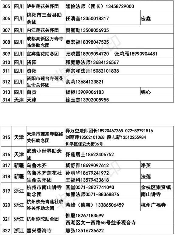 全國各地臨終助念團聯繫方式