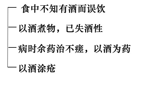 酒戒的開遮持犯有哪些