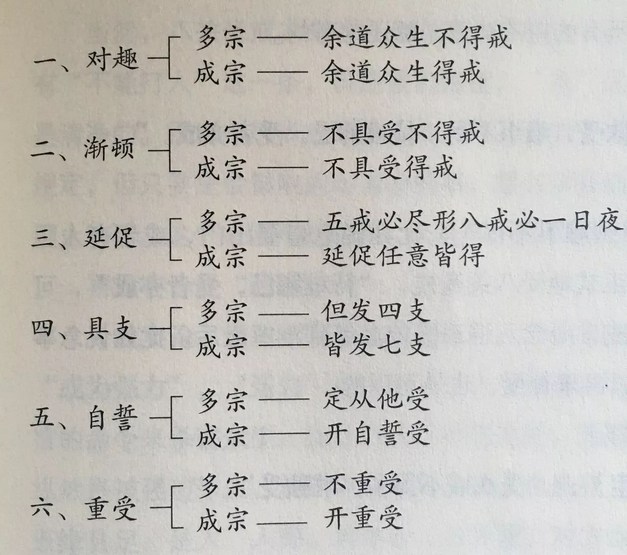 戒法是否允許重受