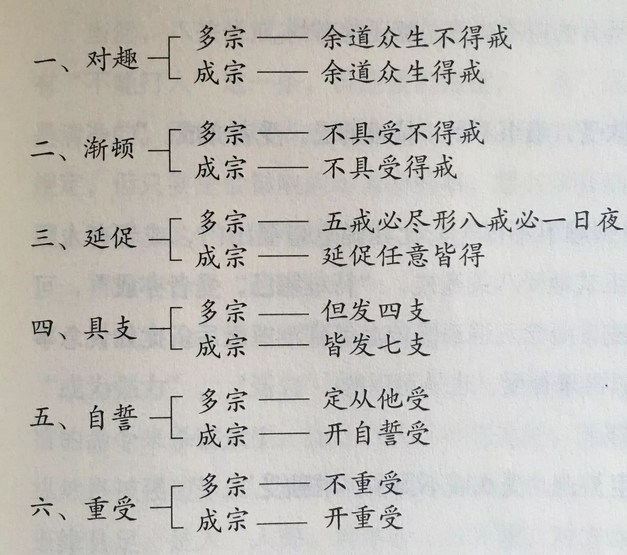 戒法是否允許重受