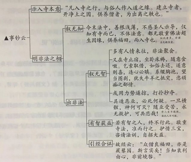 為什麼要到寺院呢？有這三個原因