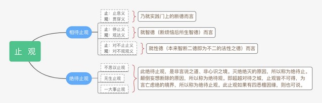 能傑法師：童蒙止觀