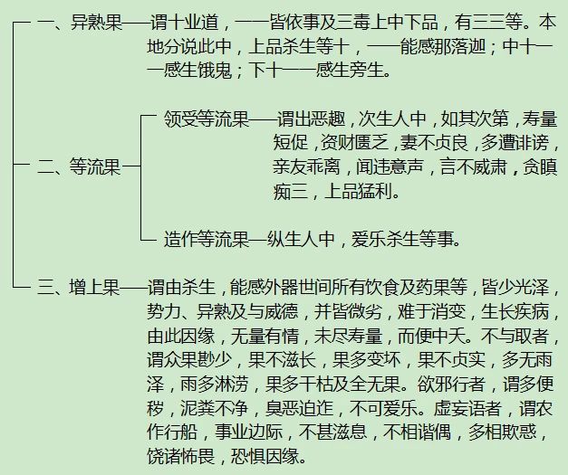 什麼是異熟果?為什麼要加個異熟