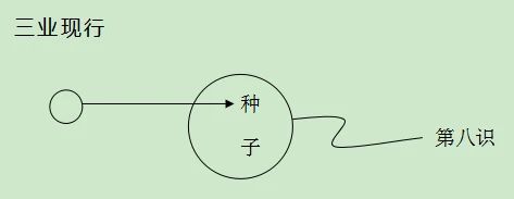 如何判斷內心是善業強，還是罪業強