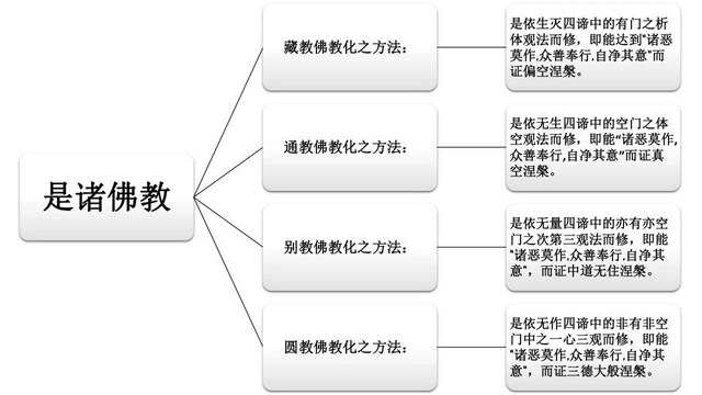 能傑法師：童蒙止觀