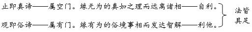 能傑法師：童蒙止觀
