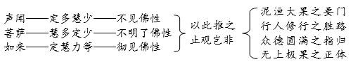 能傑法師：童蒙止觀