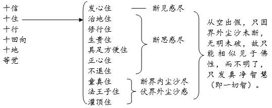 能傑法師：童蒙止觀