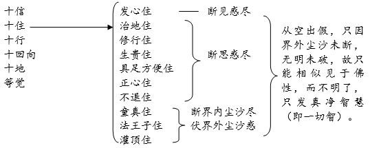 能傑法師：童蒙止觀