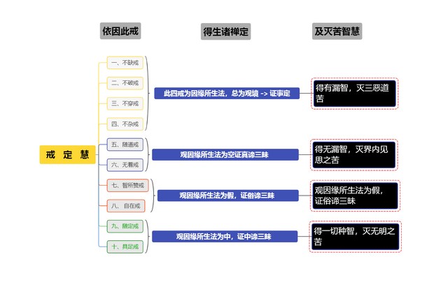 能傑法師：童蒙止觀