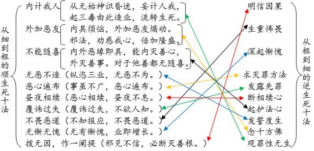 能傑法師：童蒙止觀