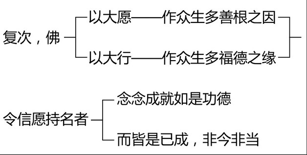 「阿彌陀佛」這四個字的真實義