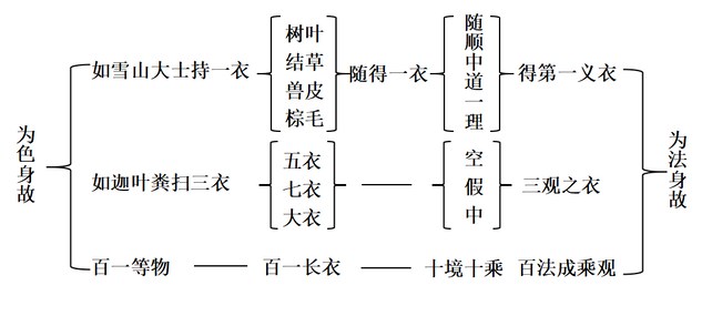 能傑法師：童蒙止觀