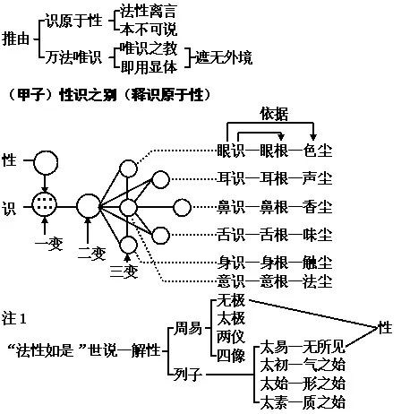 唯識中的「異熟能變」