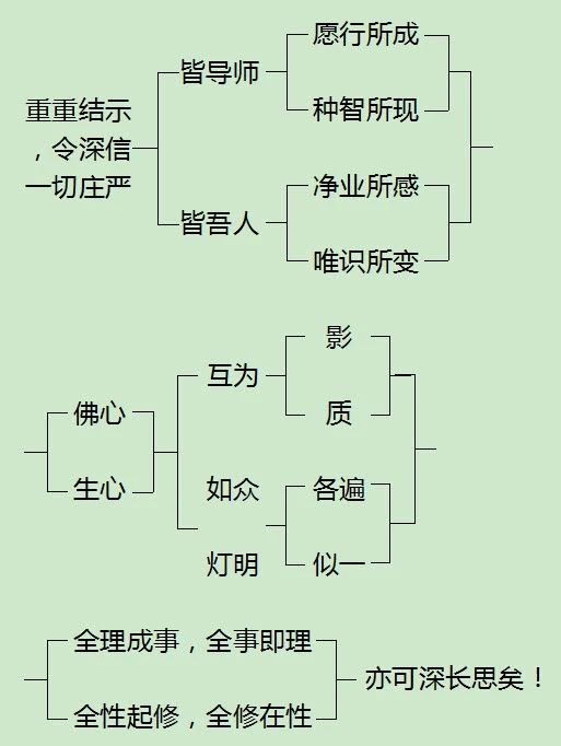 極樂世界的果地功德，就在念佛的時候念念成就