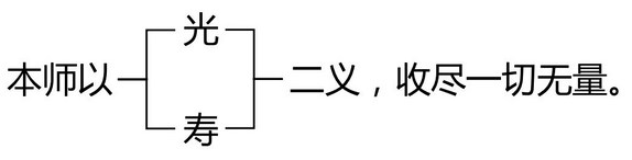 對名號不了解，真的能夠一心歸命、通身靠倒嗎