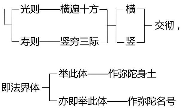 對名號不了解，真的能夠一心歸命、通身靠倒嗎