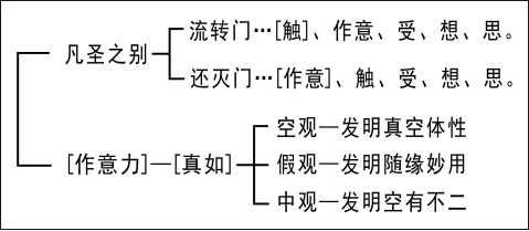 怎樣才能把善根啟發起來