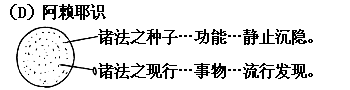 不了解生命，生命對我們就是一種懲罰