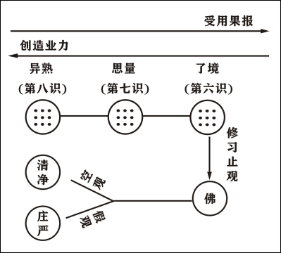 淨界法師：淨心與淨土