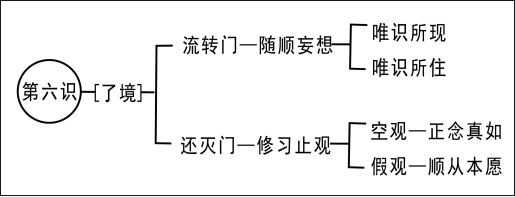 淨界法師：淨心與淨土