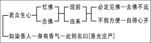 淨界法師：淨心與淨土