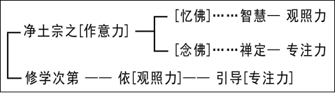 淨界法師：淨心與淨土