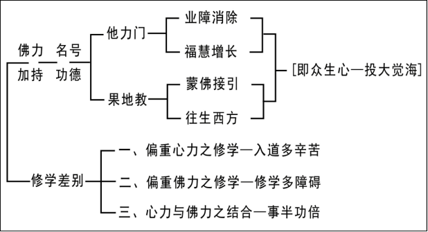 淨界法師：淨心與淨土