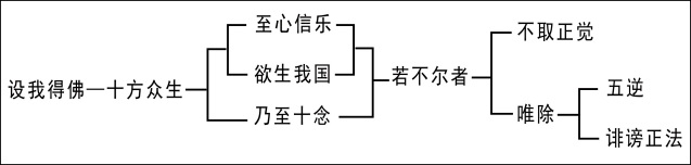 淨界法師：淨心與淨土